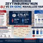 Zeytinburnu En Yaşlı mahallesi