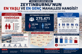 Zeytinburnu En Yaşlı mahallesi