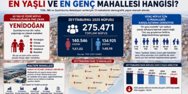 Zeytinburnu En Yaşlı mahallesi