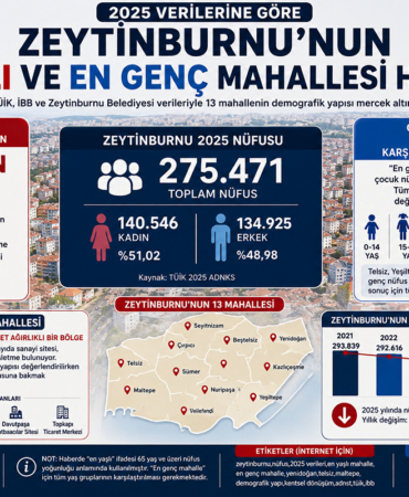 Zeytinburnu En Yaşlı mahallesi