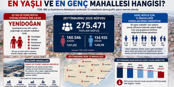 Zeytinburnu’nun En Yaşlı ve En Genç Mahallesi Hangisi?