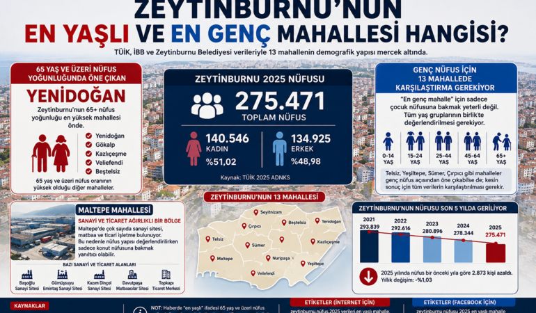 Zeytinburnu’nun En Yaşlı ve En Genç Mahallesi Hangisi?