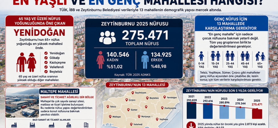 Zeytinburnu En Yaşlı mahallesi