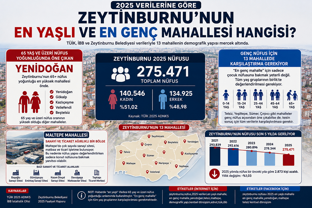 Zeytinburnu En Yaşlı mahallesi